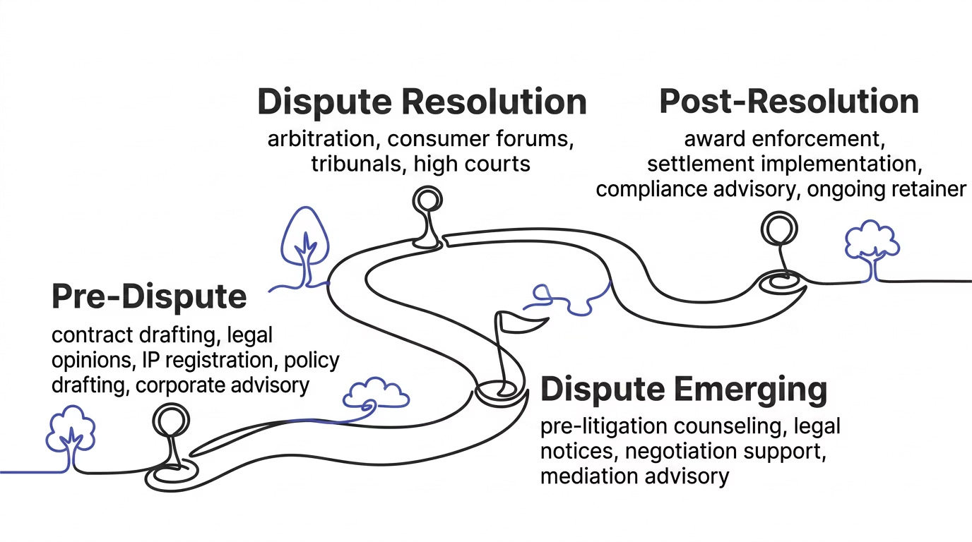 K & K Associates approach to dispute resolution