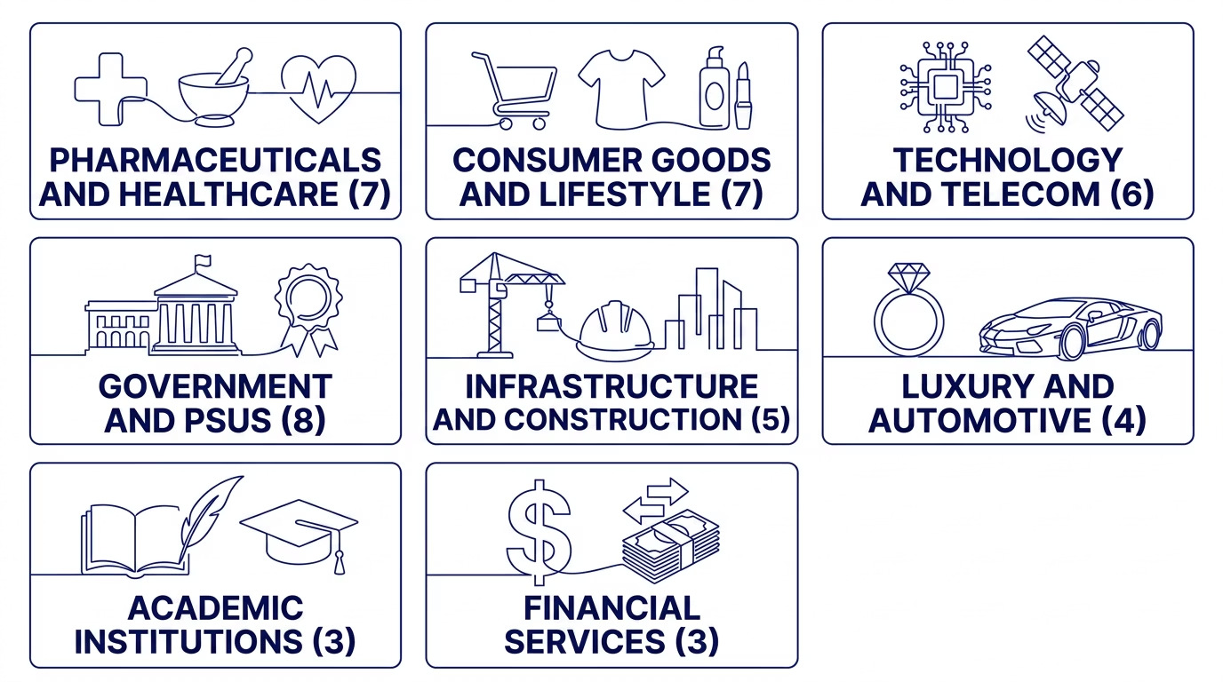 Sector representation overview